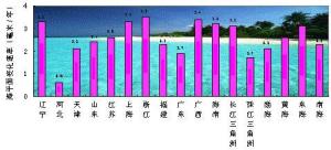 中國海平面公報