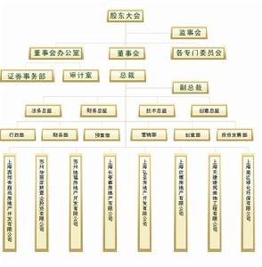 組織結構示意圖