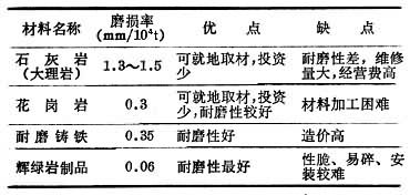 砂礦露天水力開採