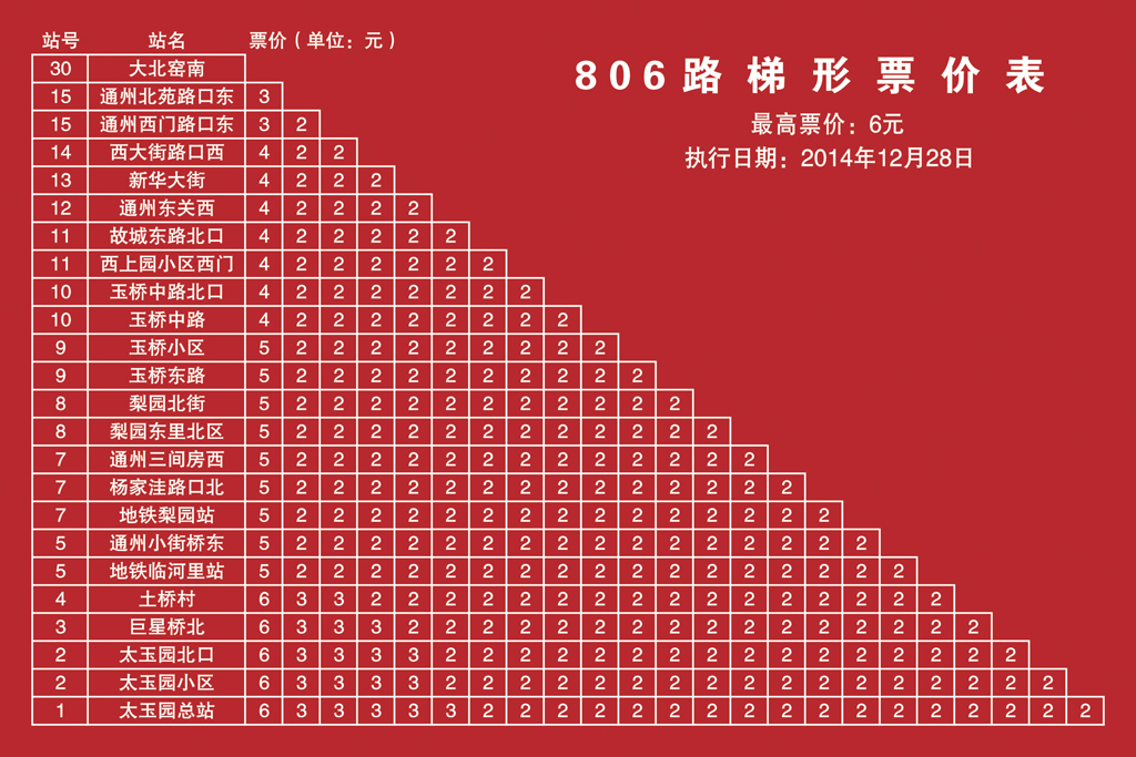 北京公交806路