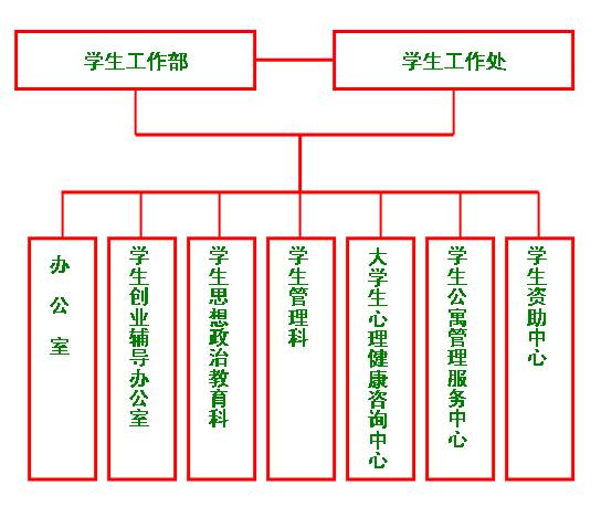 安徽科技學院學生工作處