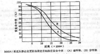 美國M60A1坦克火控系統