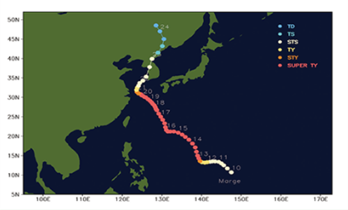 1951年太平洋颱風季