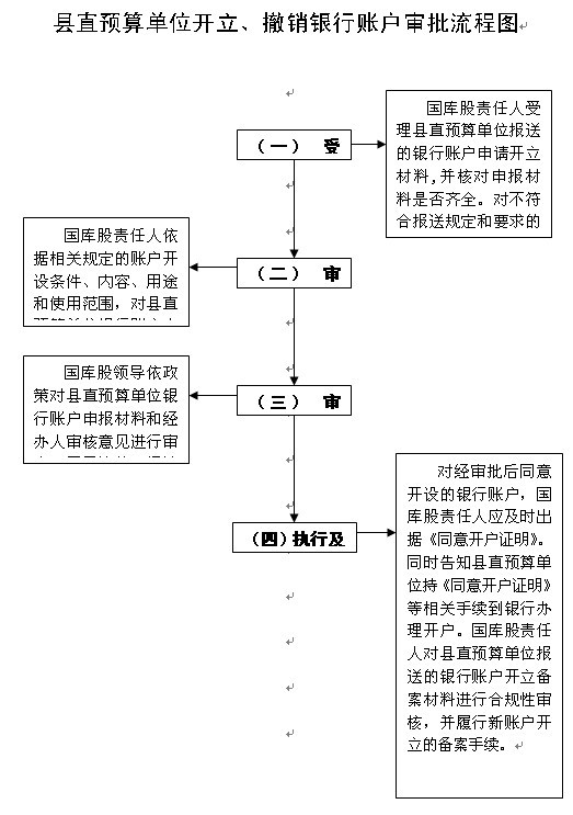 2009年義縣政府工作報告