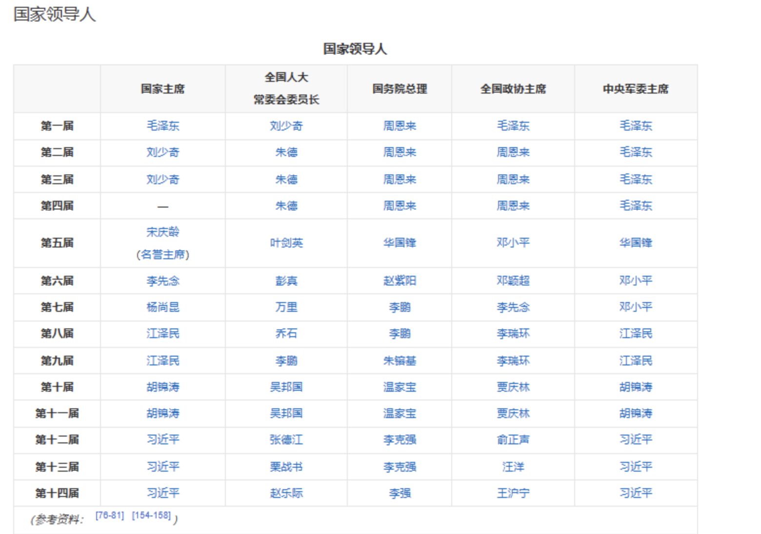 國家類百科編輯指南