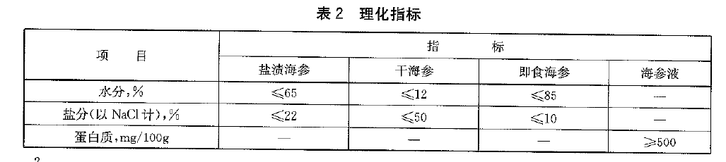 綠色食品：海參及製品