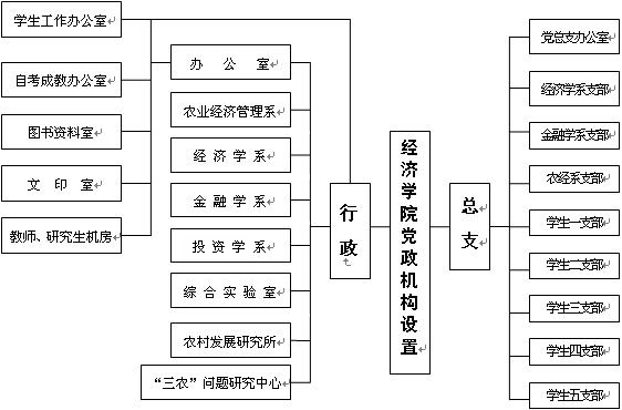 湖南農業大學經濟學院