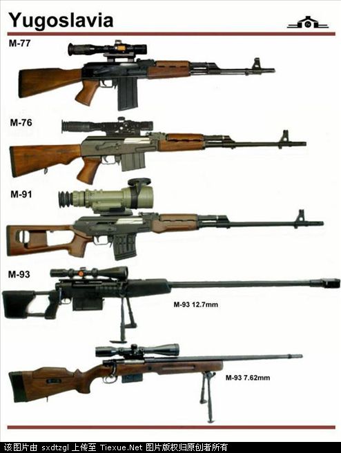 南斯拉夫狙擊槍系列