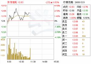 資源性資產