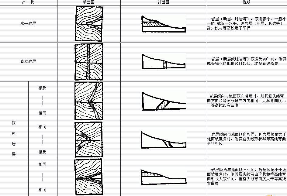 V字形法則