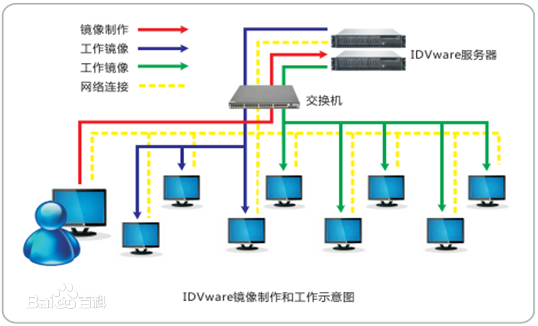 IDVware