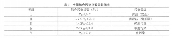 單項污染指數法