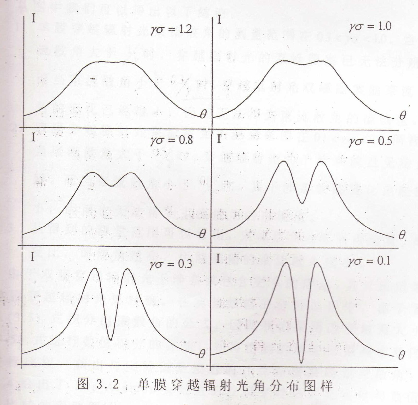 光學渡越輻射