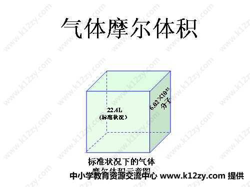 氣體摩爾體積