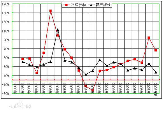 總資產利潤率