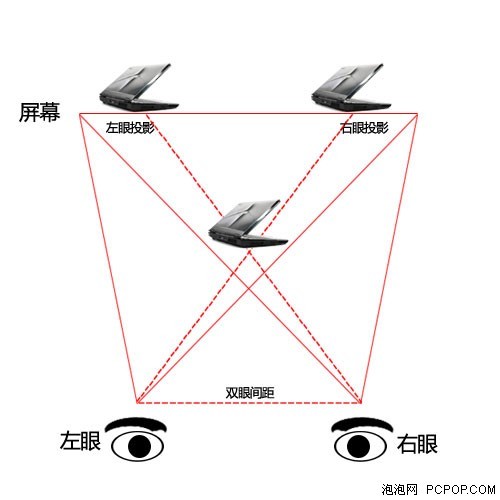 視軸輻合