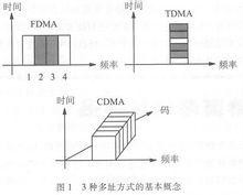 圖4 相關技術