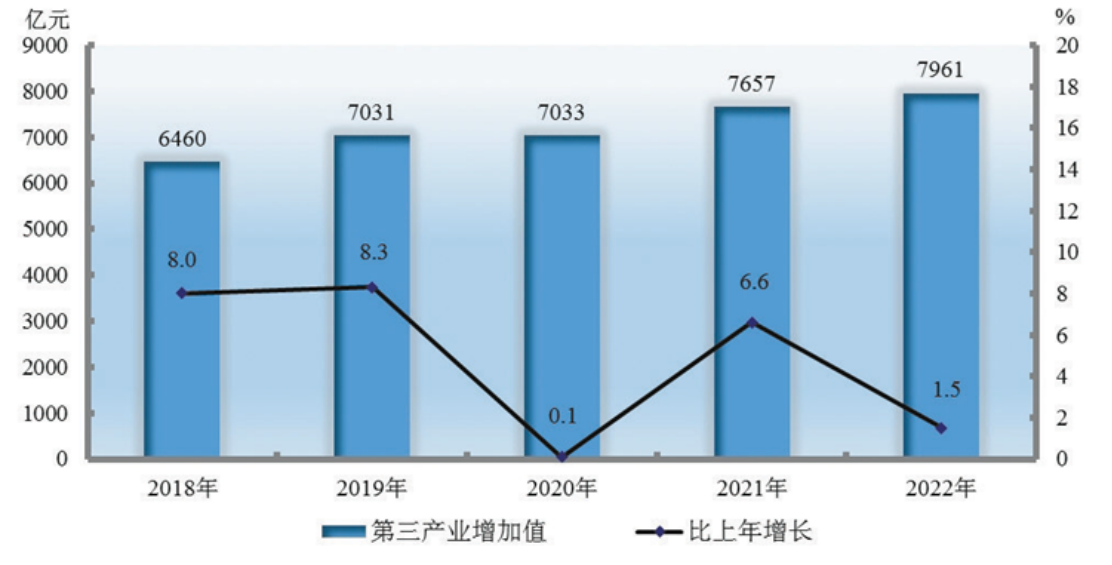 新疆維吾爾自治區(新（新疆維吾爾自治區的簡稱）)