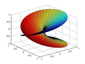 函式 f(z) = sqrt(z) 的黎曼曲面