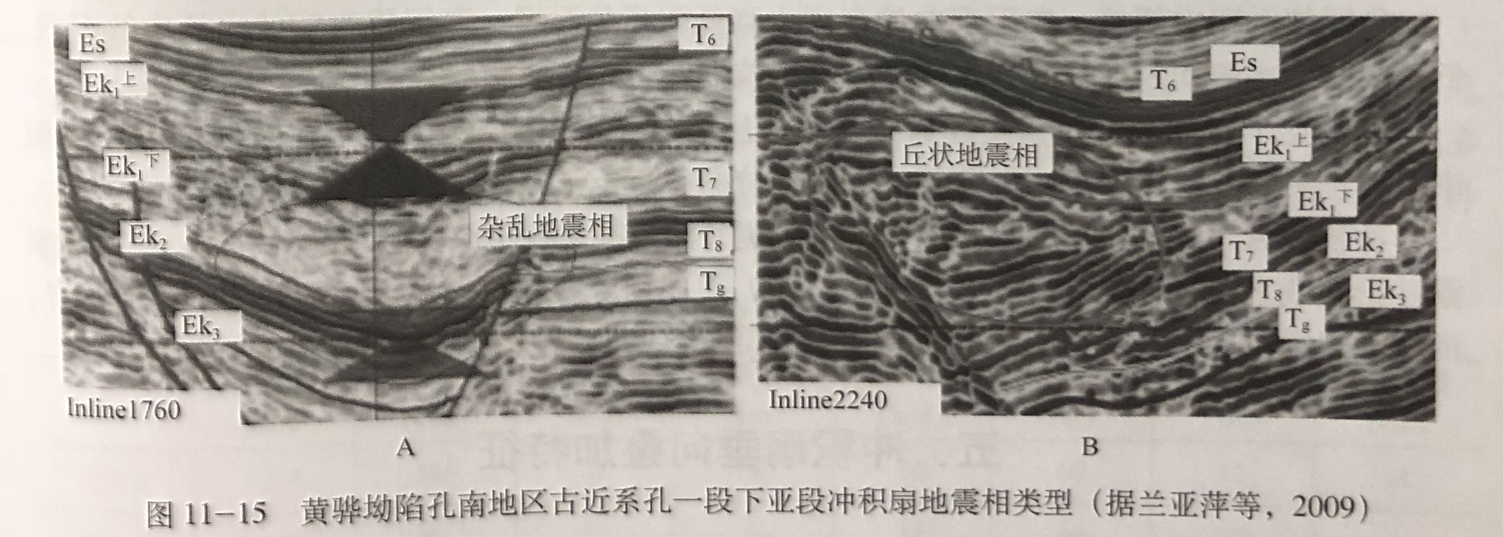 沖積扇地震剖面