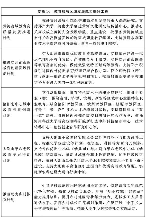 河南省“十四五”教育事業發展規劃