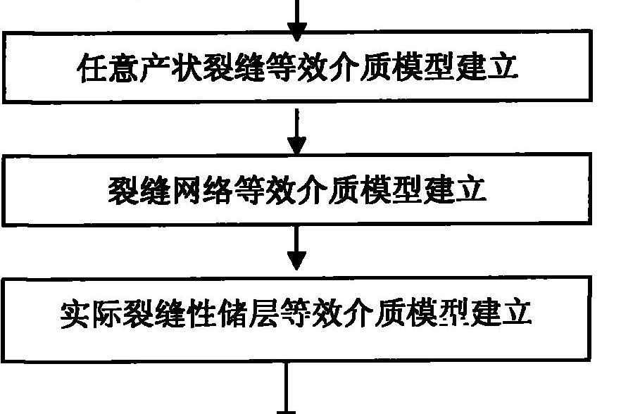 基於裂縫等效介質模型的地震回響模式建立方法