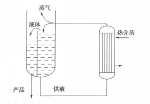 立式熱虹吸再沸器