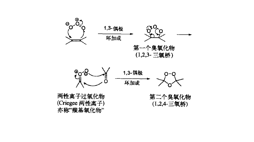 Criegee臭氧化反應