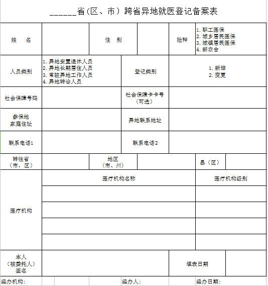 跨省異地就醫登記備案表