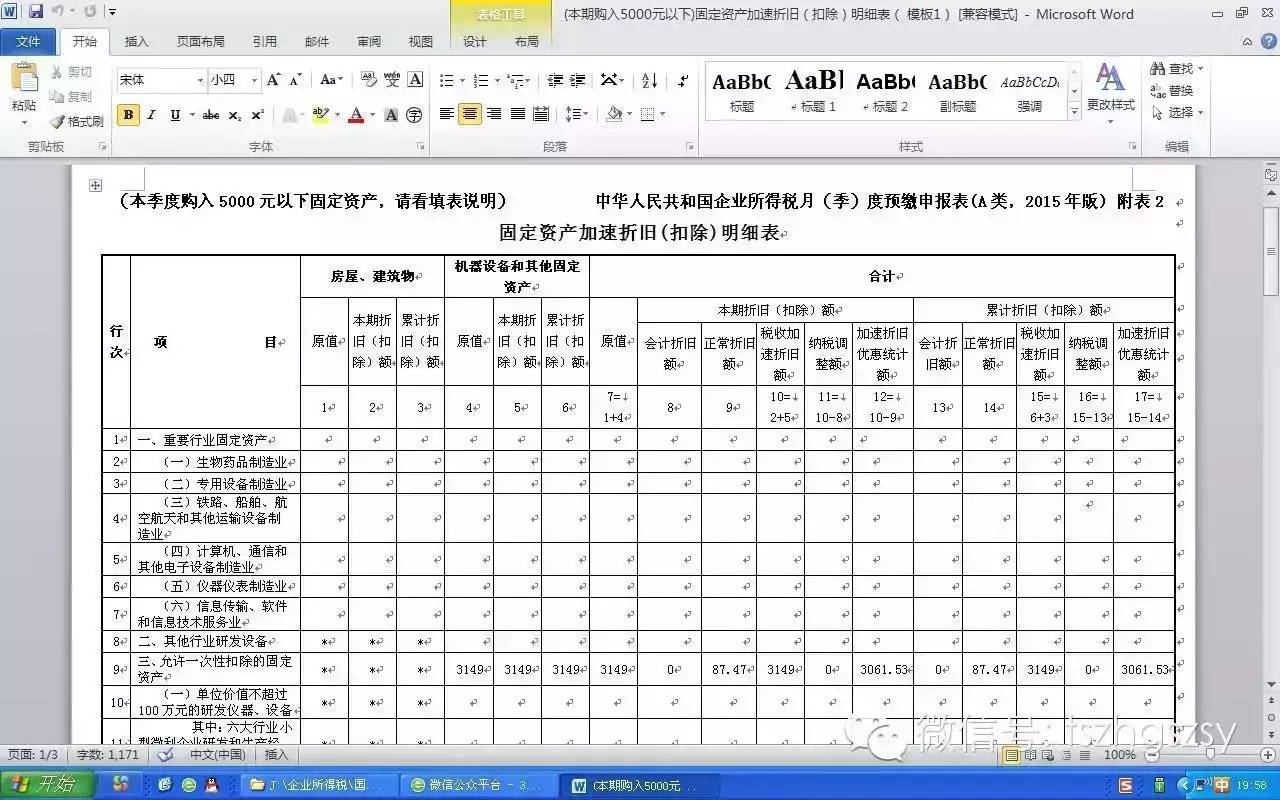 固定資產折舊(累計折舊)