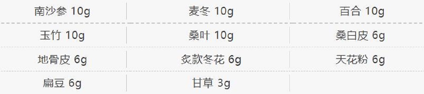 湖南省兒童肺炎支原體肺炎中醫藥防治方案（2023年版）