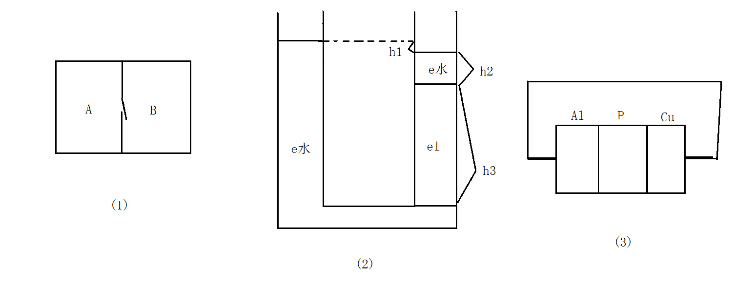 第四類永動機