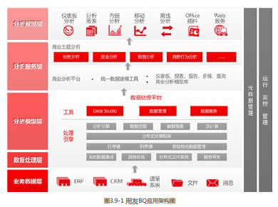 用友BQ商業分析平台