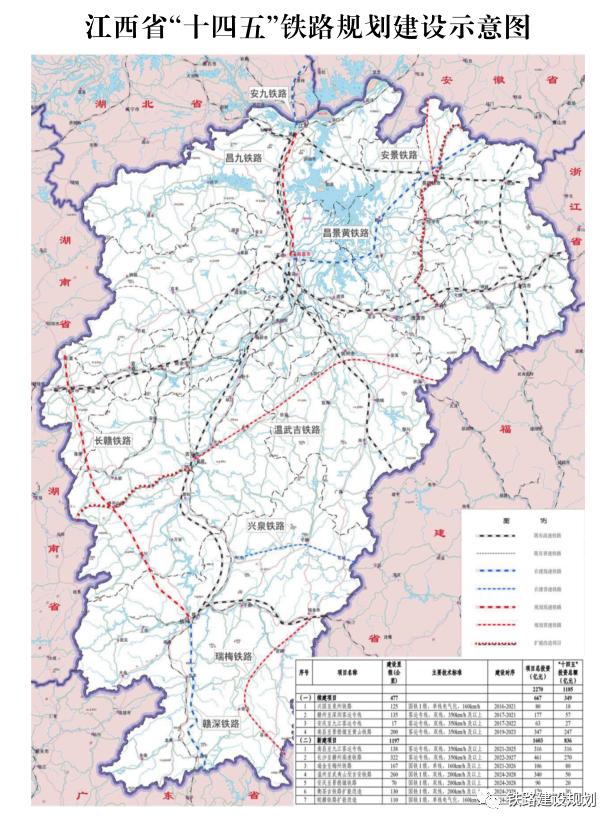 江西省“十四五”綜合交通運輸體系發展規劃