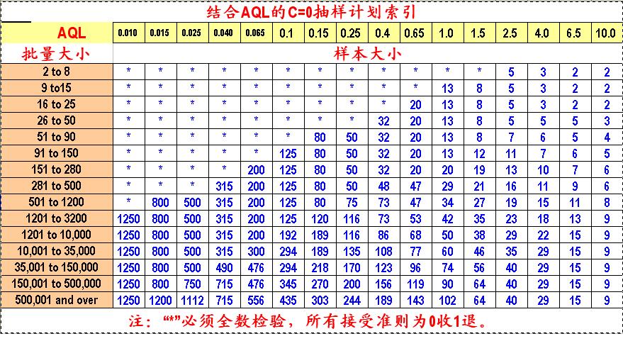 鏈型抽樣