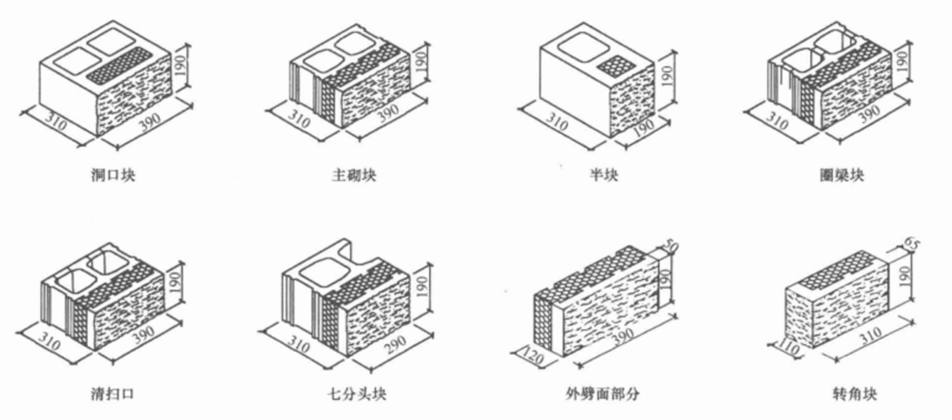 裝飾、承重、保溫節能砌塊牆體施工工法