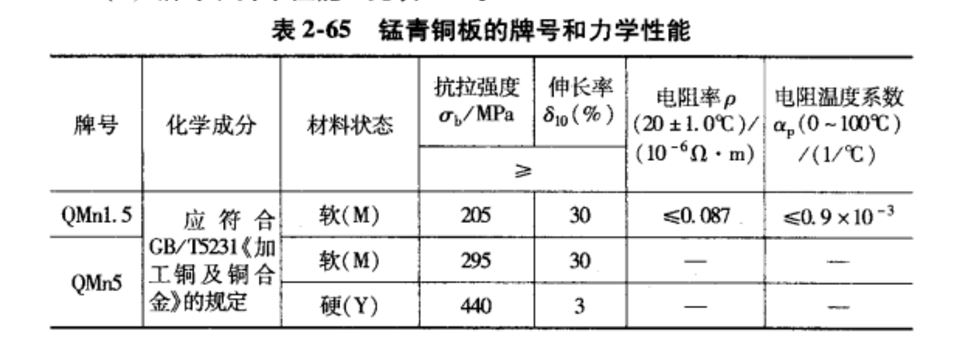 錳青銅板的牌號及性能