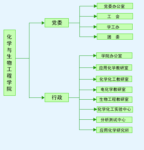 桂林理工大學化學與生物工程學院