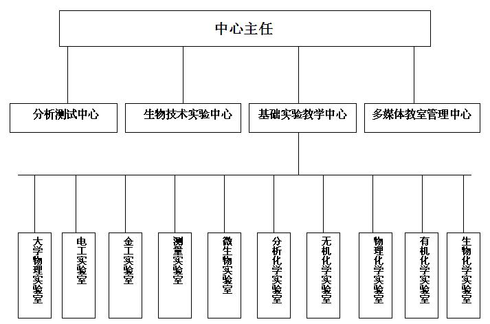 海南大學公共實驗中心