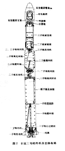 長征三號