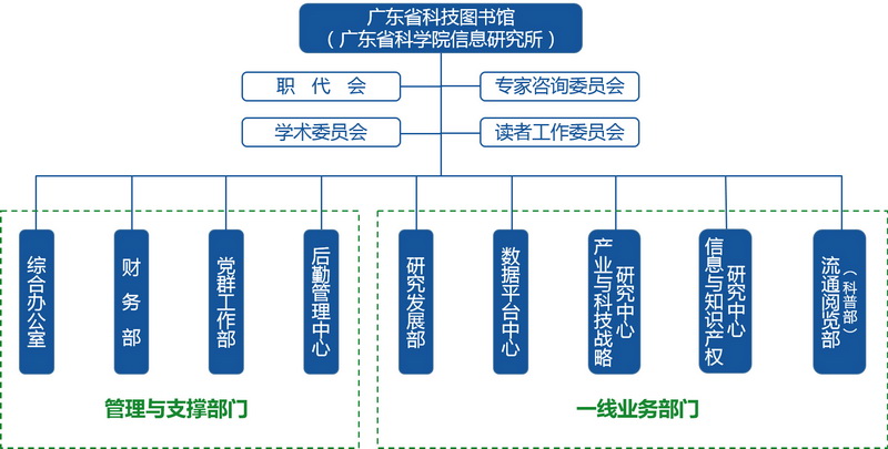 廣東省科技圖書館（廣東省科學院信息研究所）