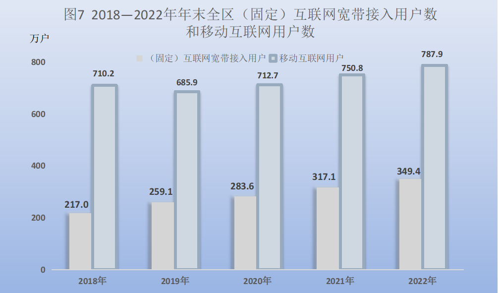 寧夏2022年國民經濟和社會發展統計公報