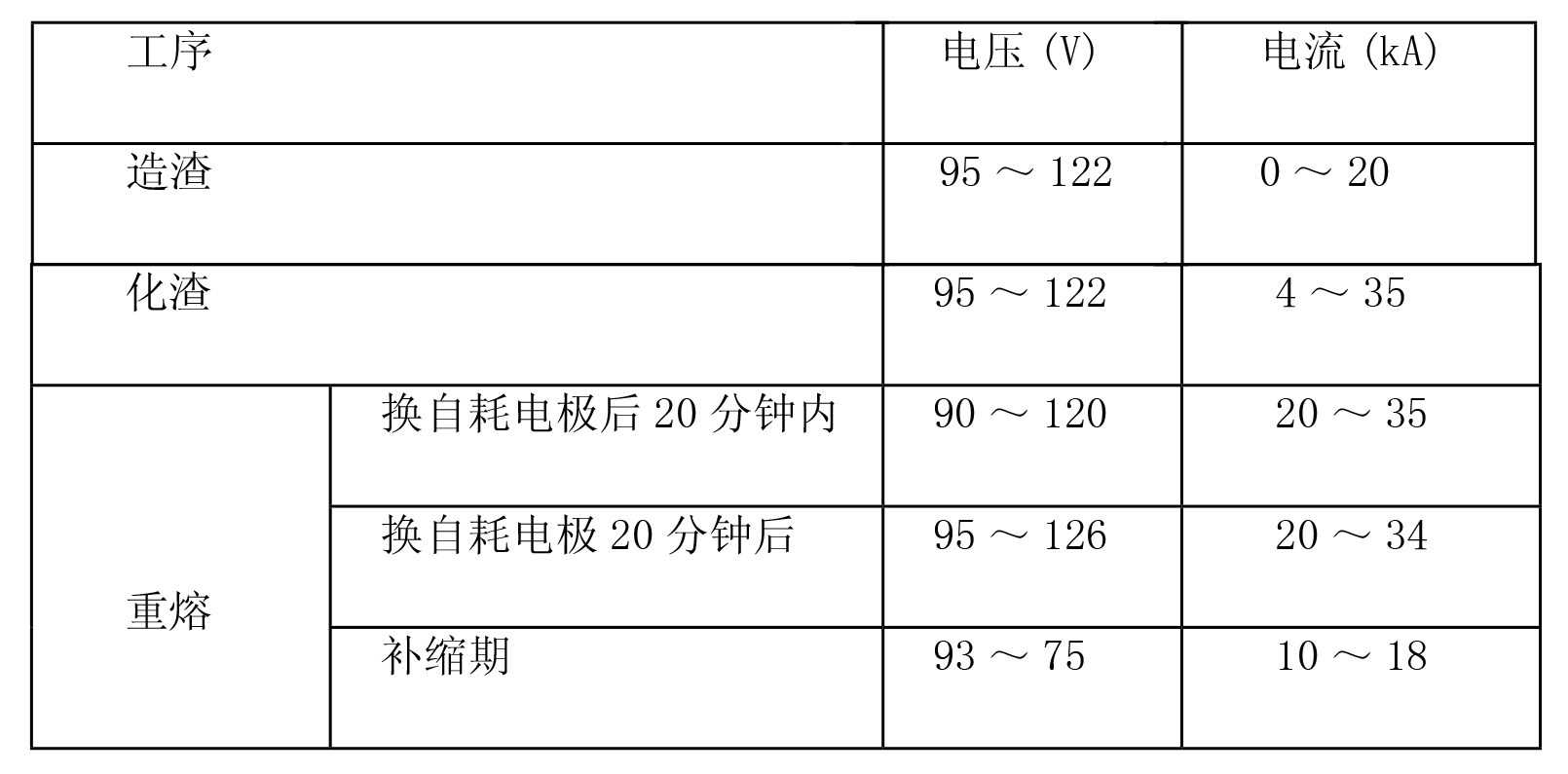 百萬千瓦級核電堆芯構件用鋼錠的製造方法