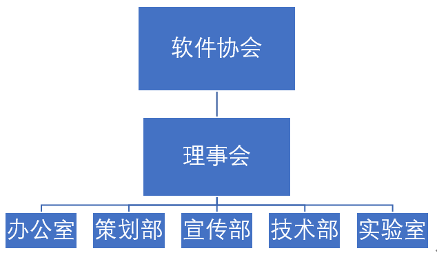 井岡山大學軟體協會