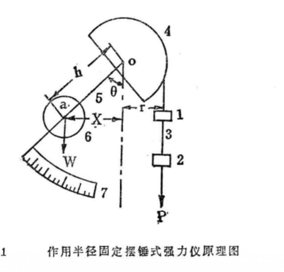 擺錘式強力儀