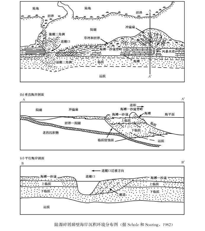 障壁島