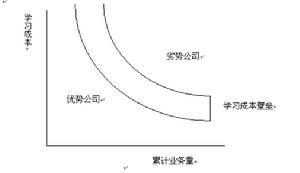 知識型企業