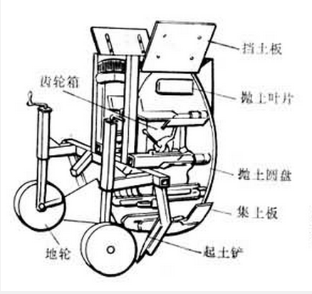 鏟拋機