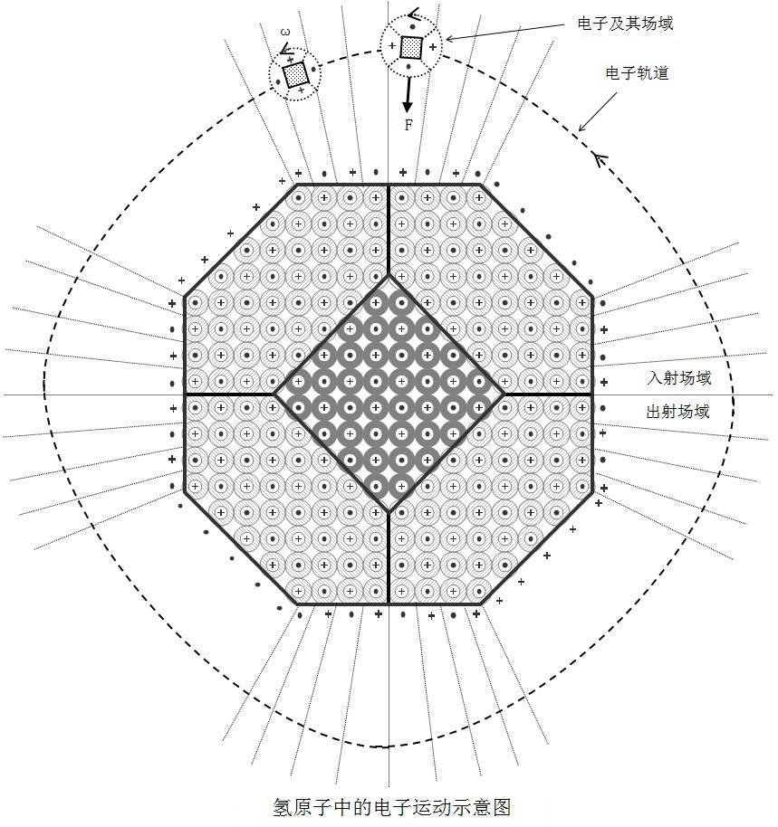 粒子模型