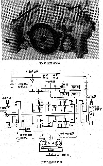 英國TN37傳動裝置